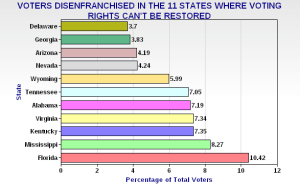 Ted McLaughlin : Convicted felons and the right to vote | The Rag Blog