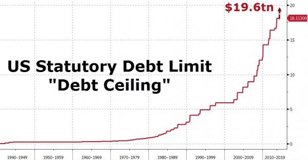 statutory debt graph
