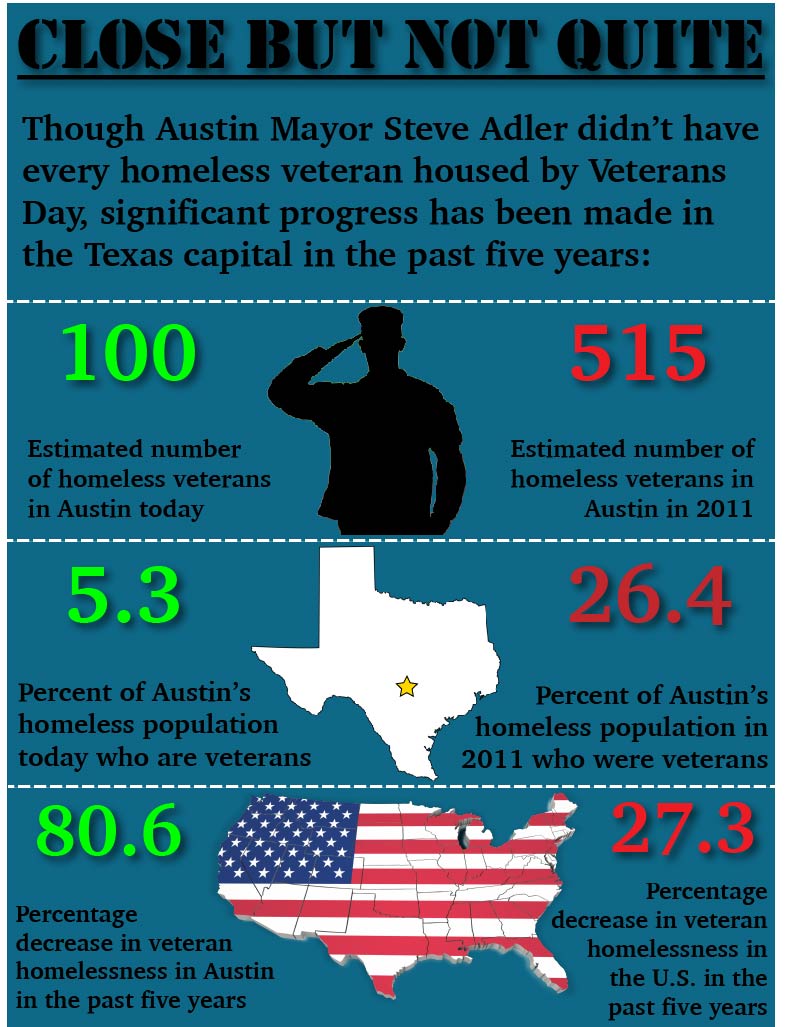 Veteran Homelessness Infog-2