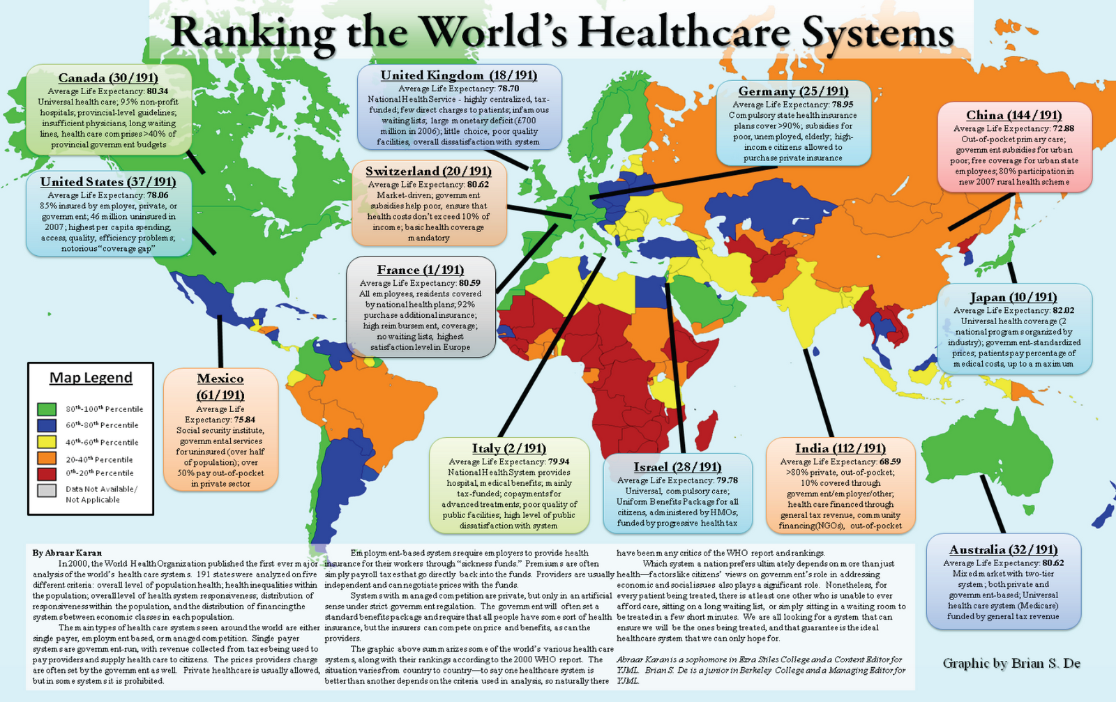Why does France have the best healthcare system in the world?